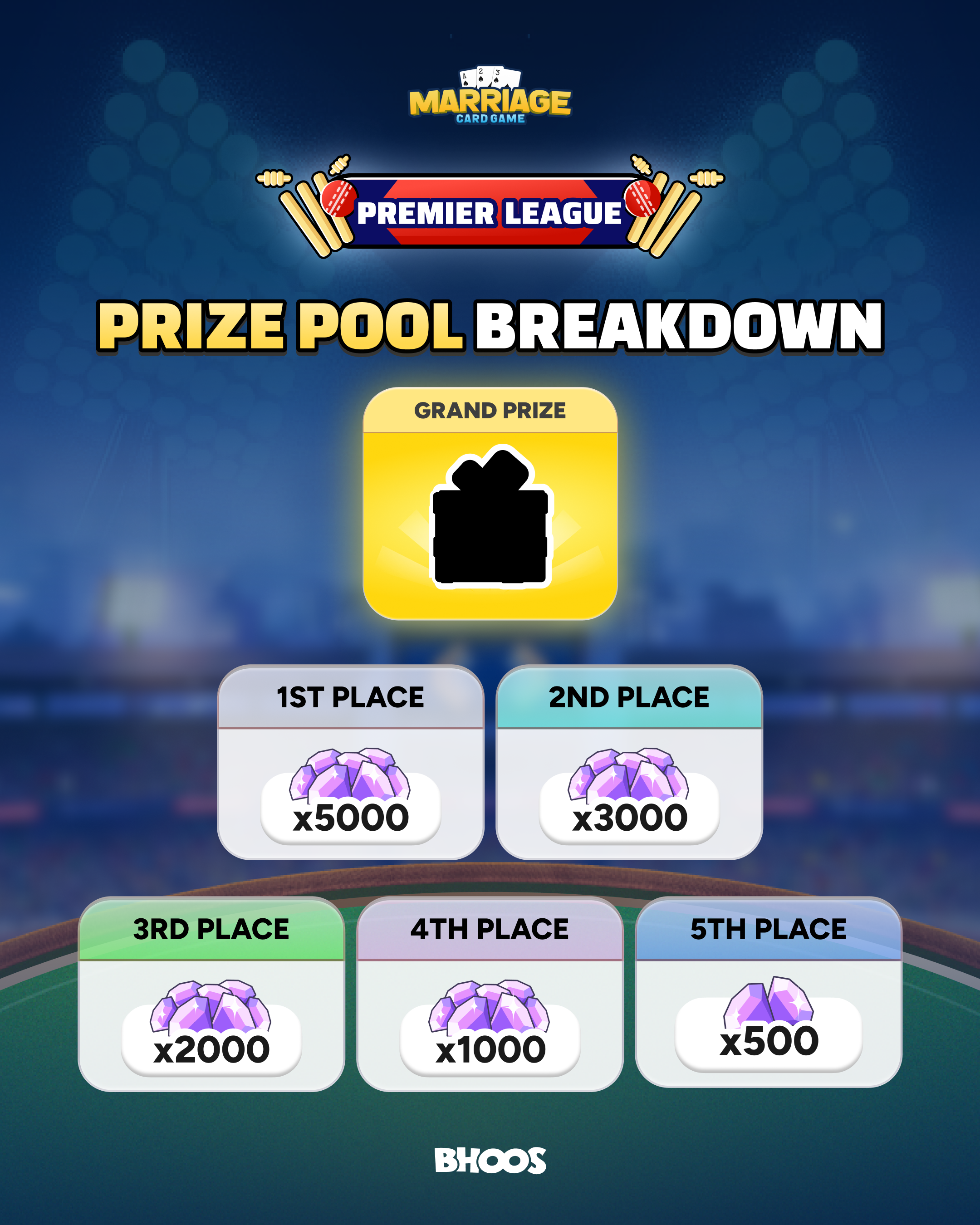 Prize Pool Breakdown